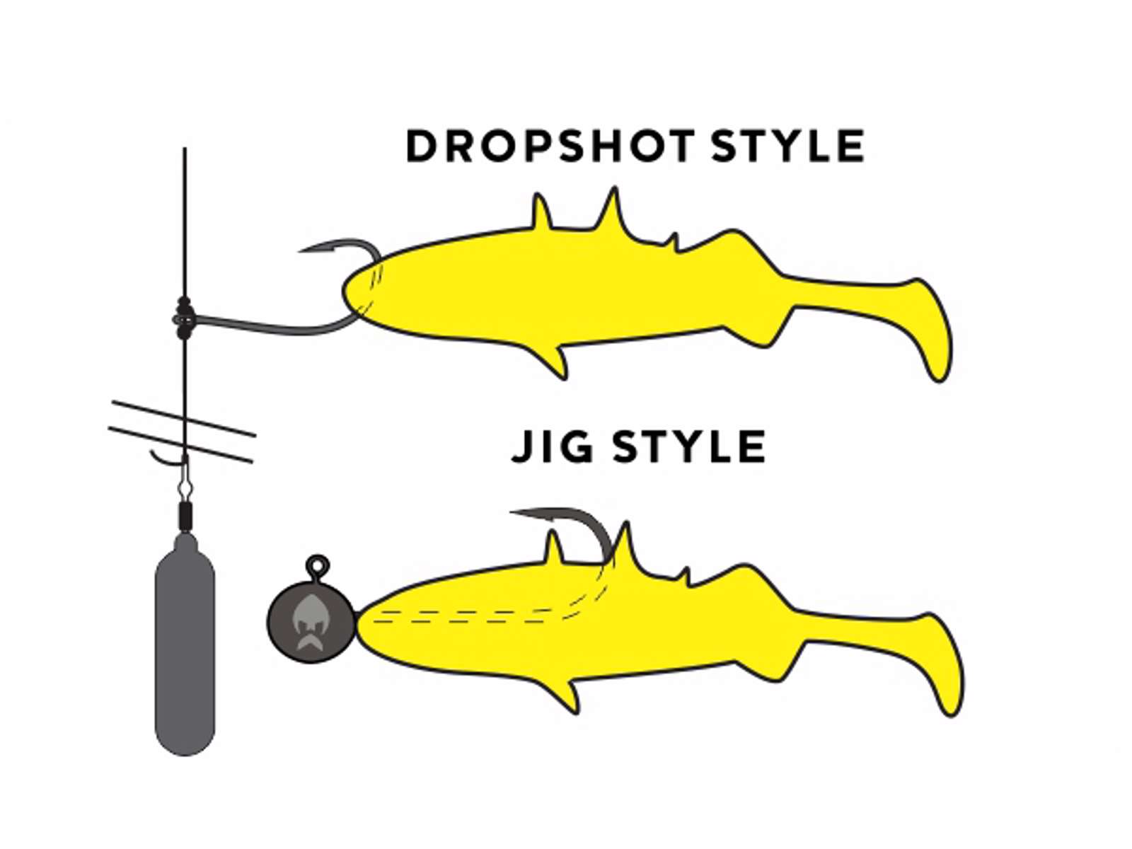 Westin Stanley the Stickleback Shadtail Rigging 